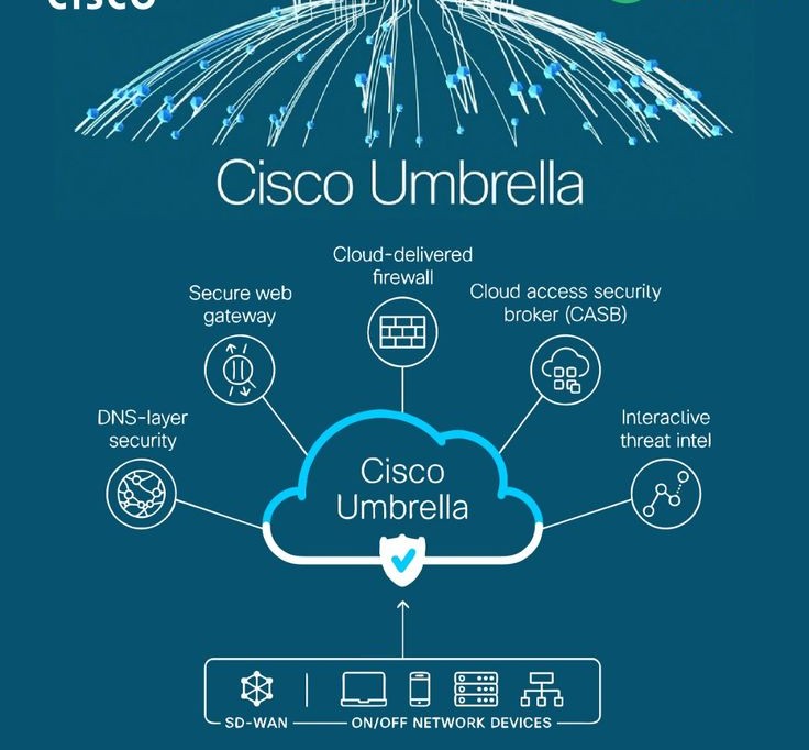 Cisco Umbrella